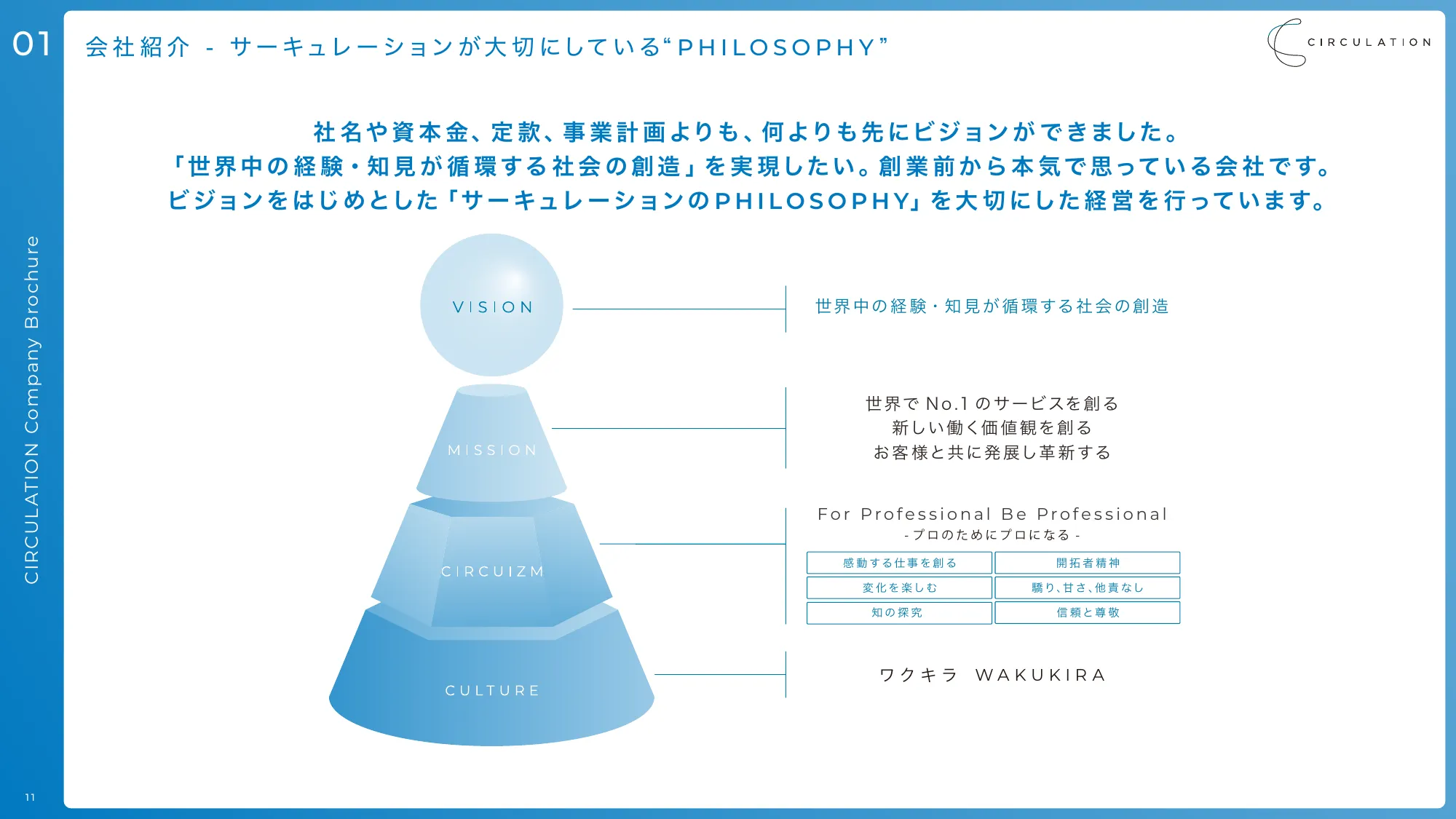 サーキュレーション会社説明資料