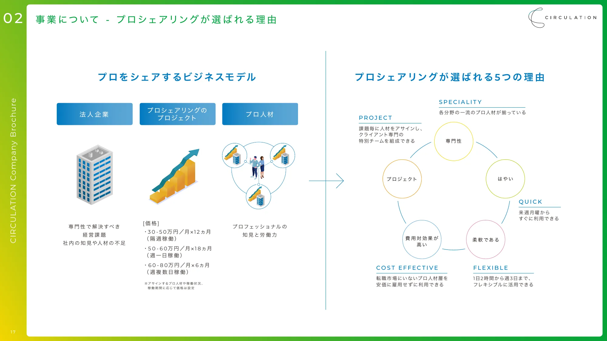 サーキュレーション会社説明資料