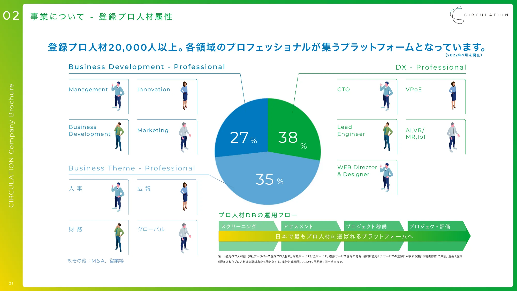 サーキュレーション会社説明資料