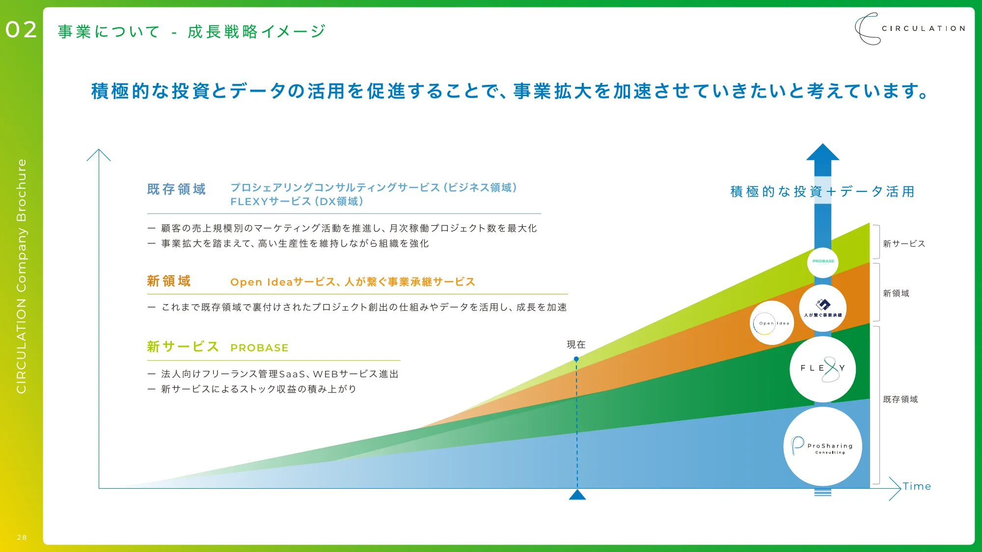 サーキュレーション会社説明資料