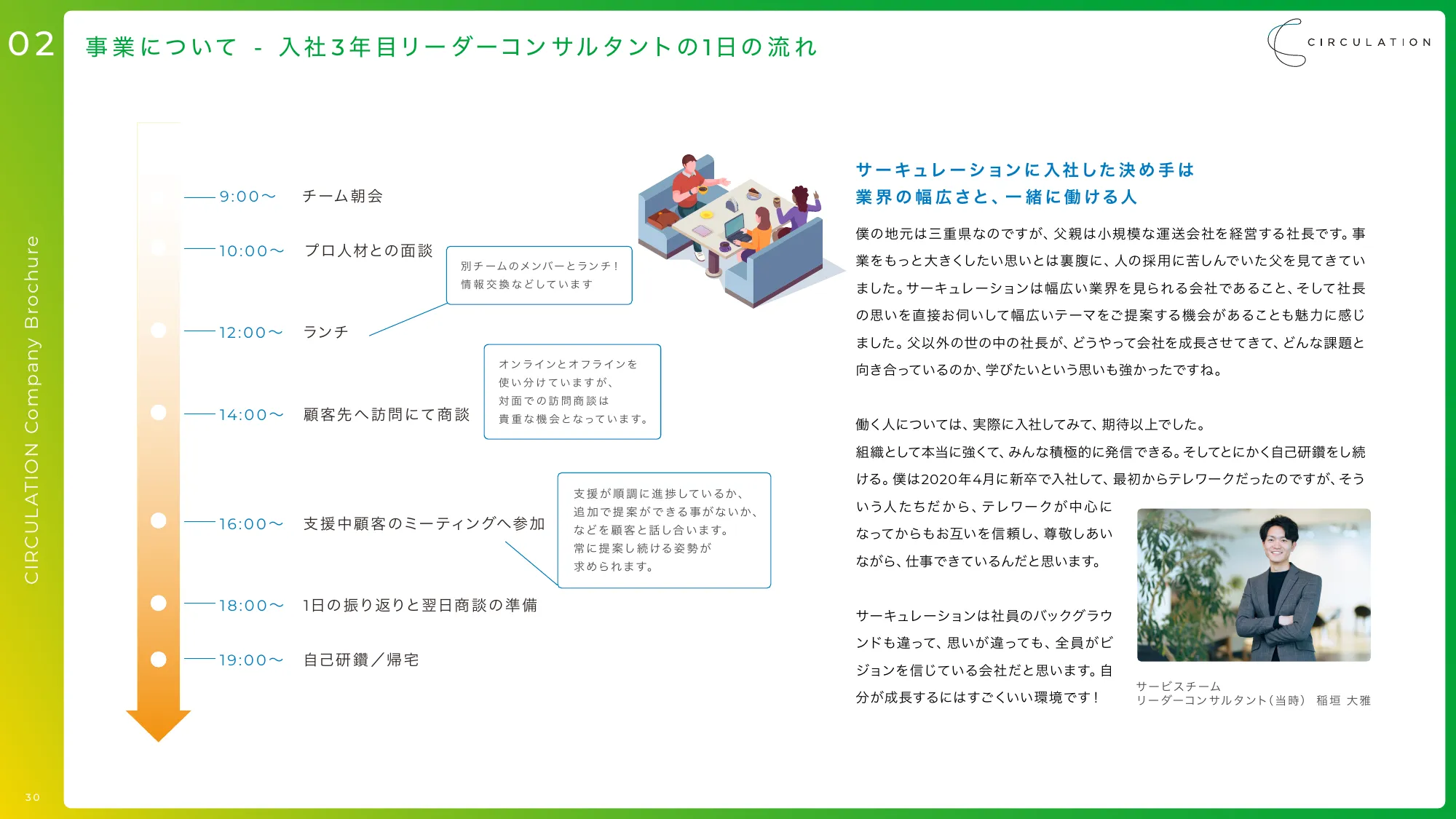 サーキュレーション会社説明資料