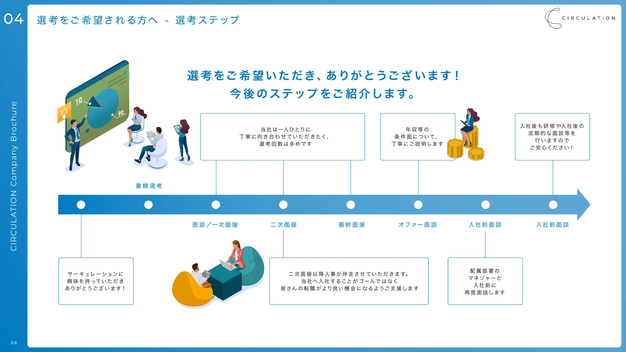 サーキュレーション会社説明資料