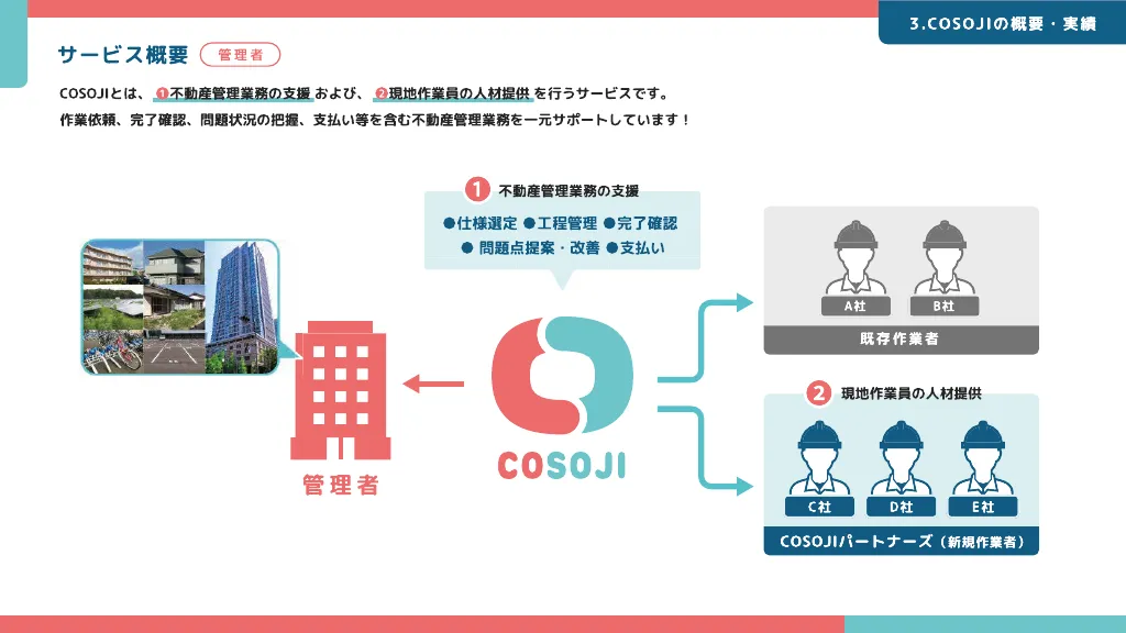 cosoji会社説明会資料