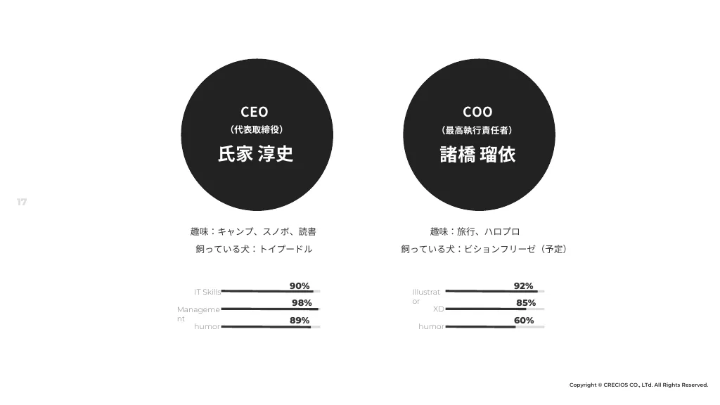 採用ピッチ・会社説明資料｜株式会社CRECIOS