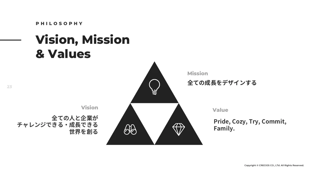 採用ピッチ・会社説明資料｜株式会社CRECIOS