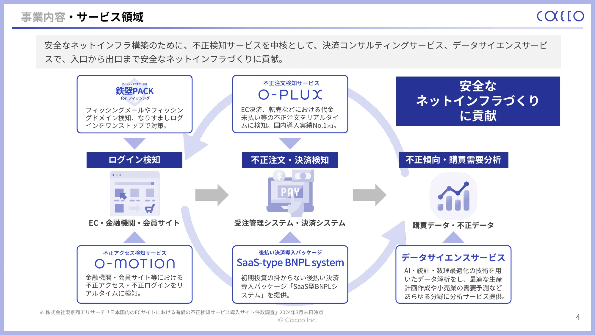 2024年12月期第1四半期決算説明資料｜かっこ株式会社