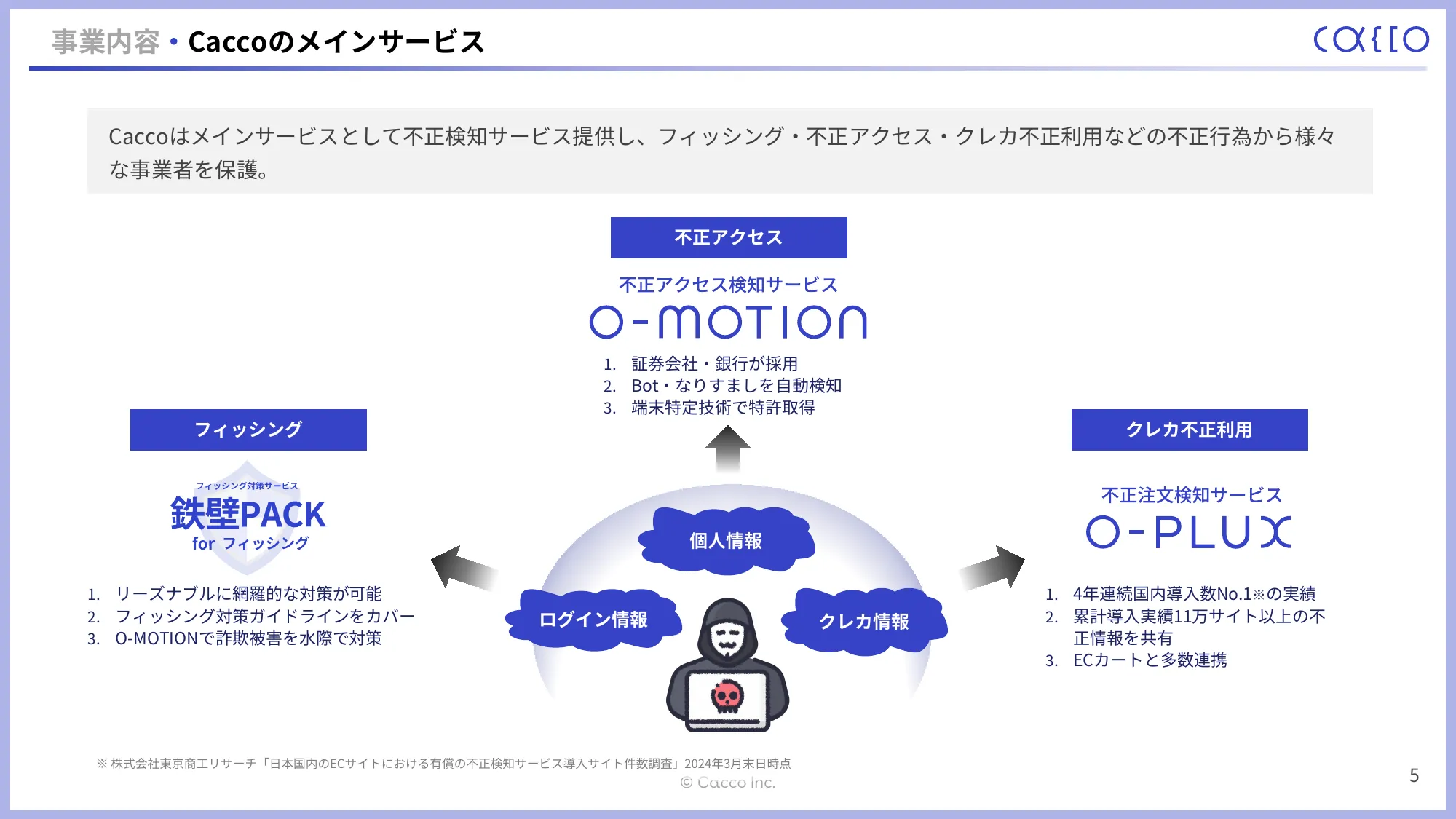 2024年12月期第1四半期決算説明資料｜かっこ株式会社