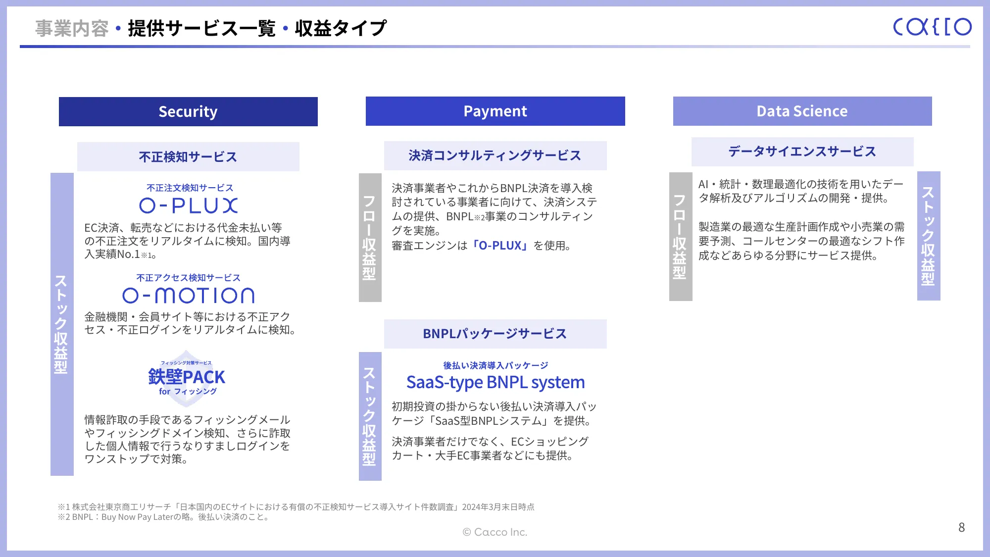 2024年12月期第1四半期決算説明資料｜かっこ株式会社