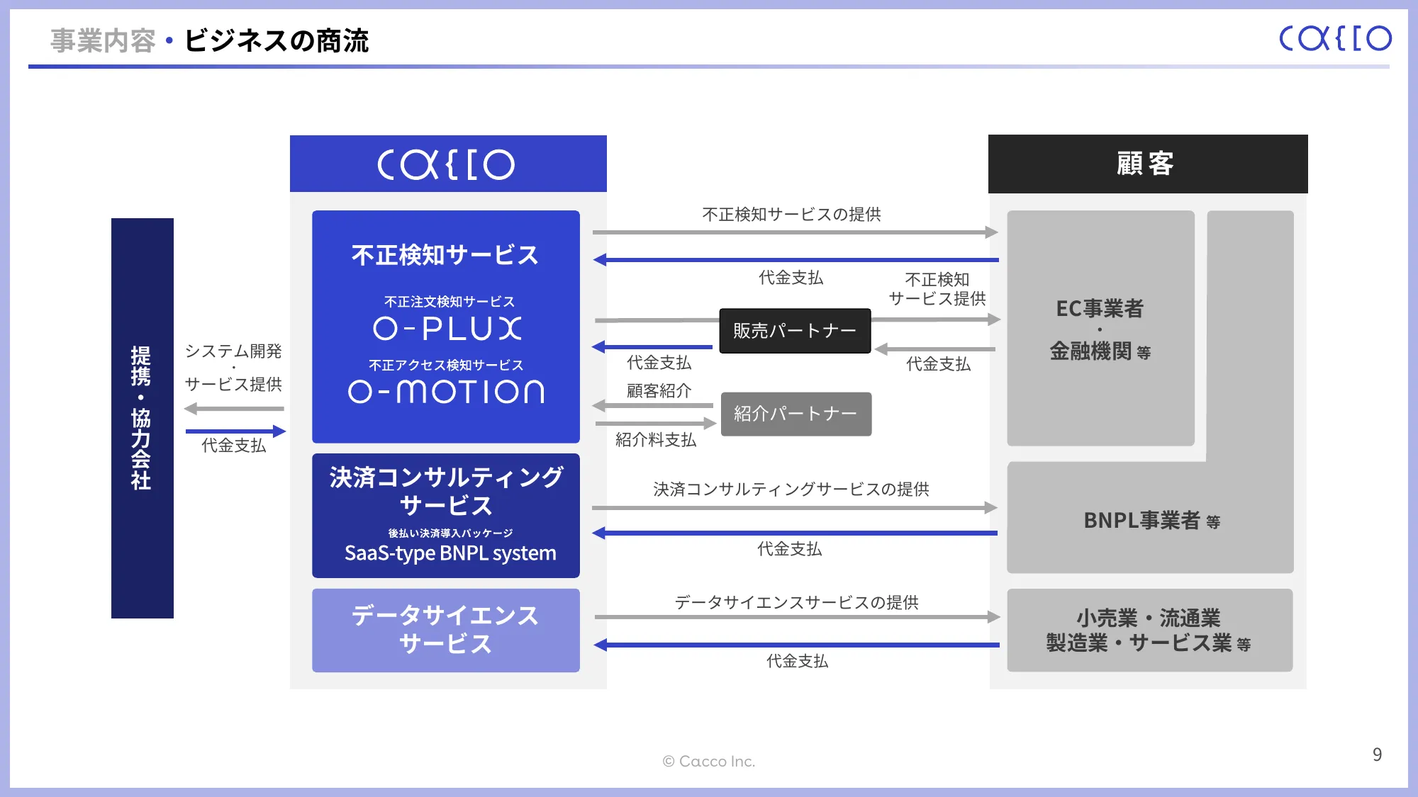 2024年12月期第1四半期決算説明資料｜かっこ株式会社