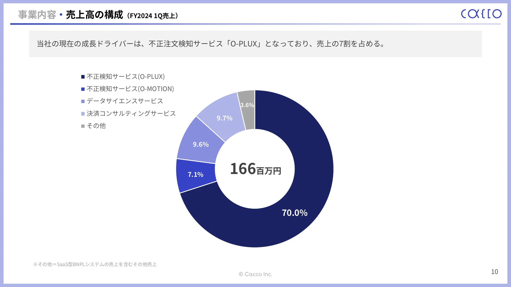 2024年12月期第1四半期決算説明資料｜かっこ株式会社