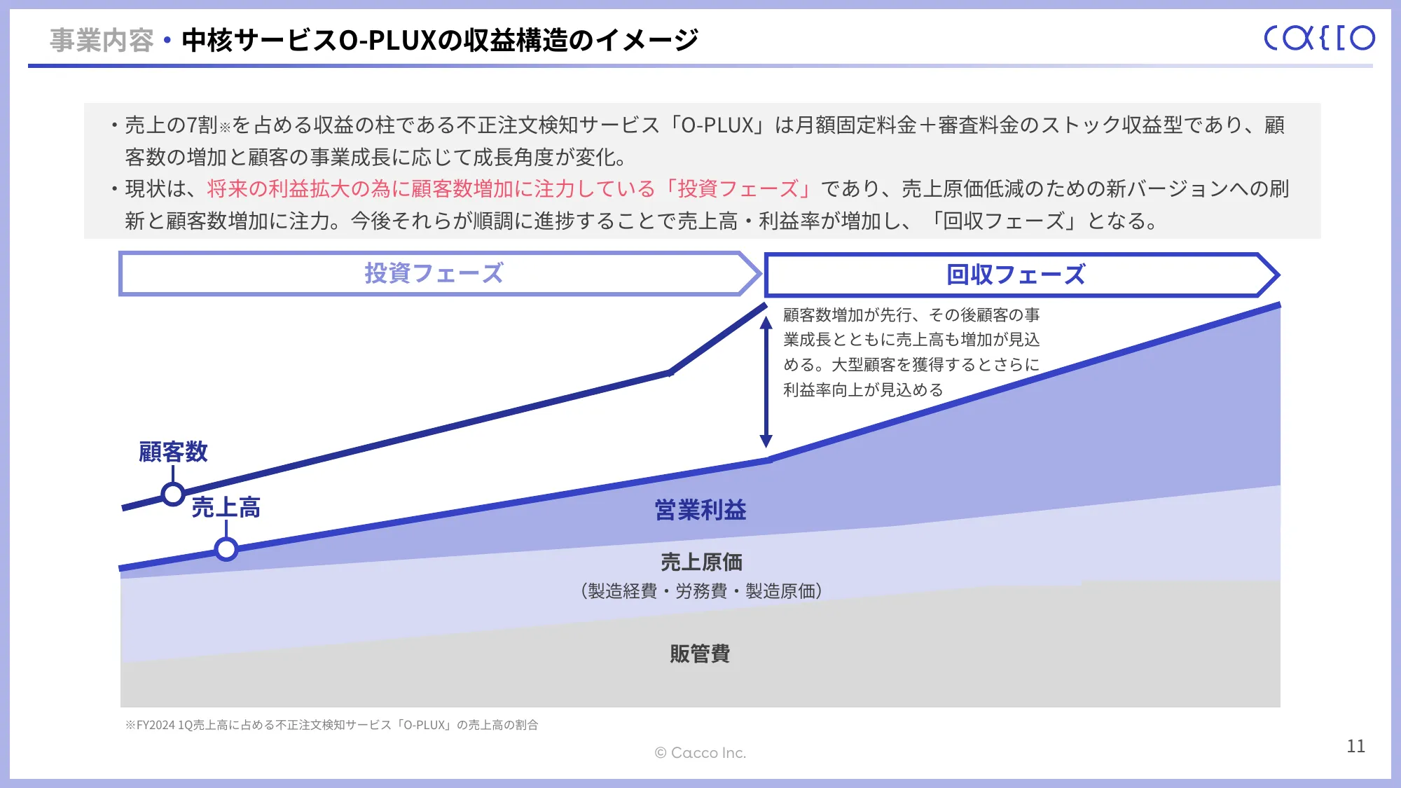 2024年12月期第1四半期決算説明資料｜かっこ株式会社