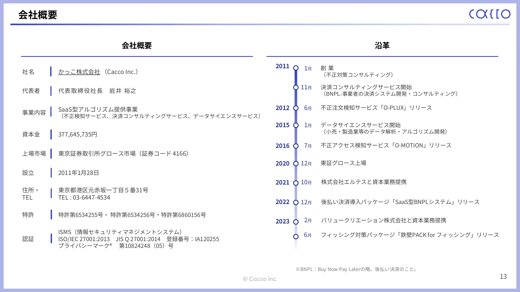 2024年12月期第1四半期決算説明資料｜かっこ株式会社