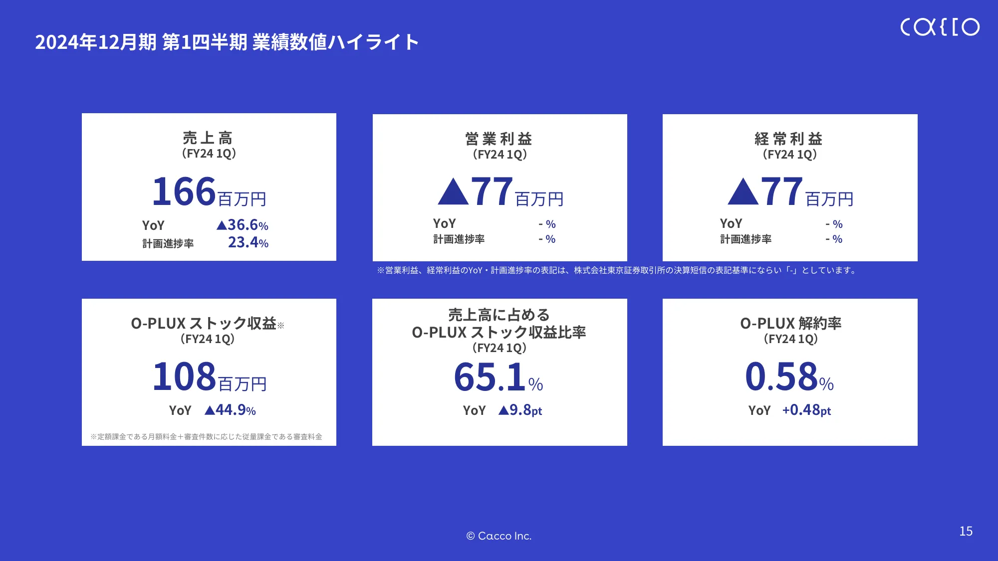 2024年12月期第1四半期決算説明資料｜かっこ株式会社