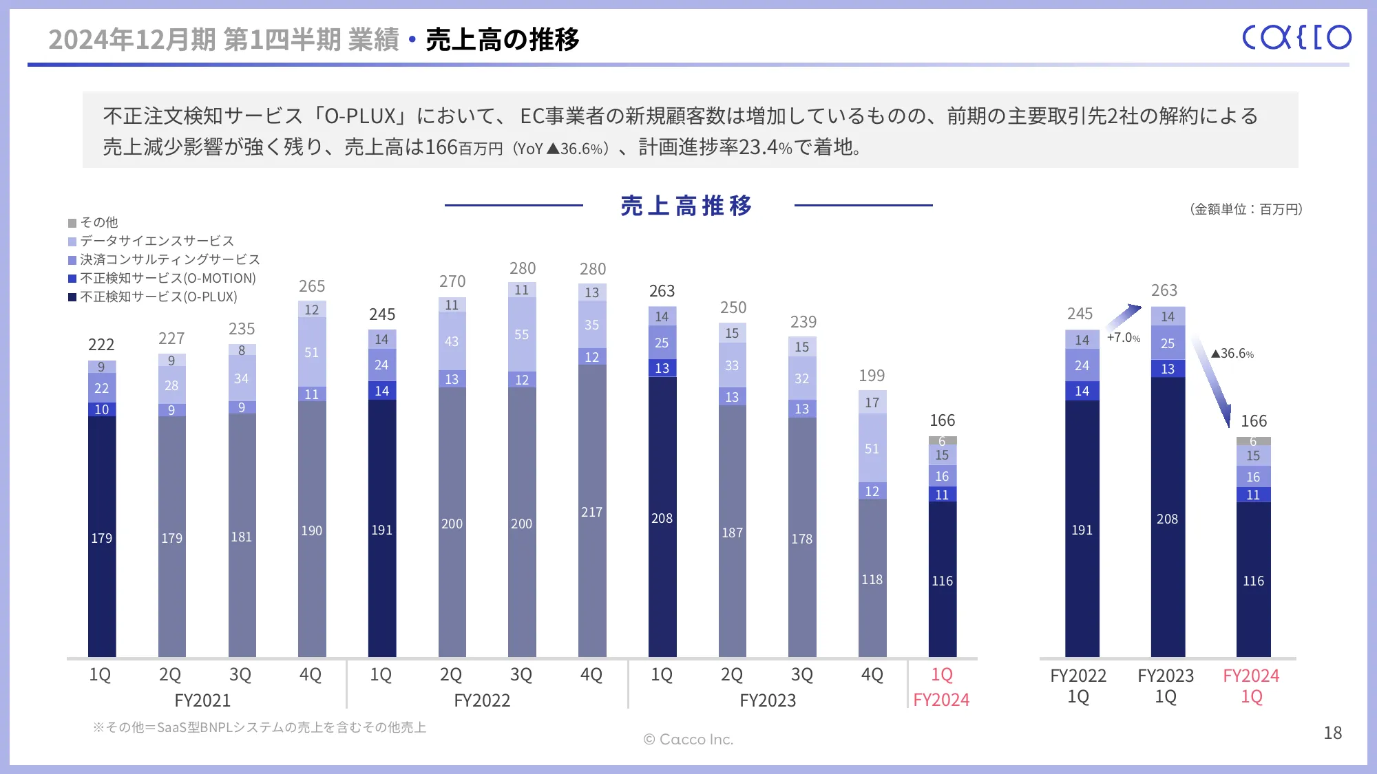 2024年12月期第1四半期決算説明資料｜かっこ株式会社