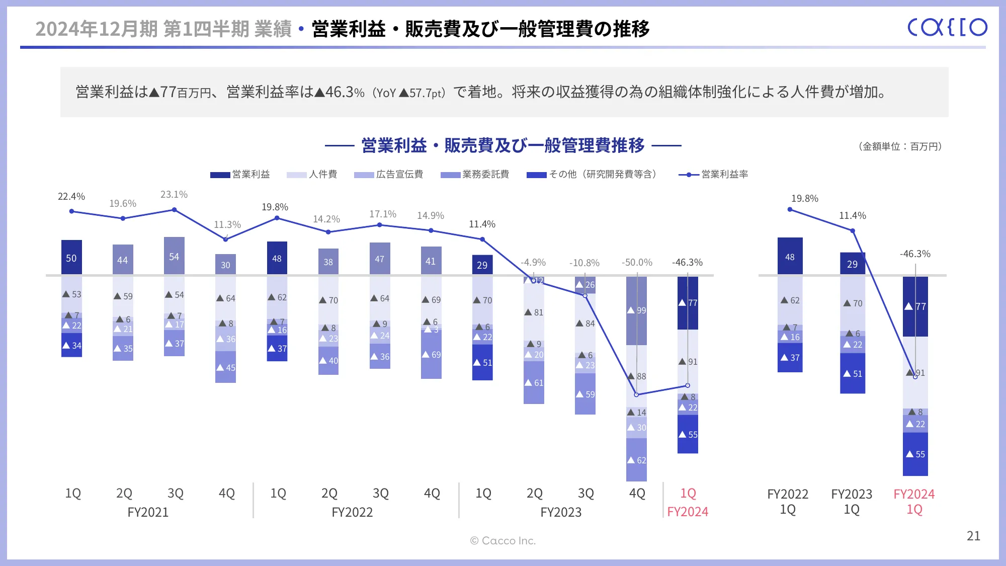 2024年12月期第1四半期決算説明資料｜かっこ株式会社