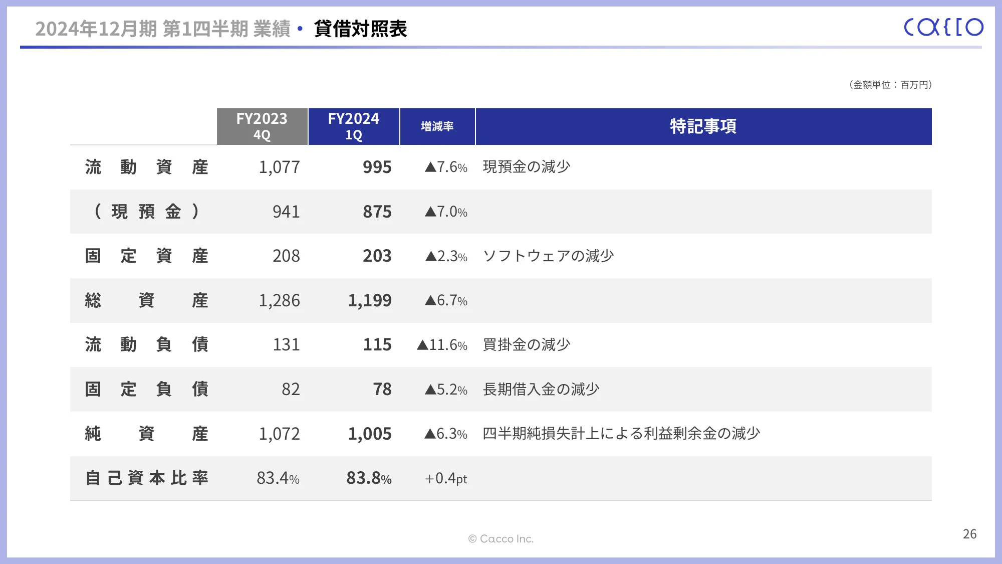 2024年12月期第1四半期決算説明資料｜かっこ株式会社