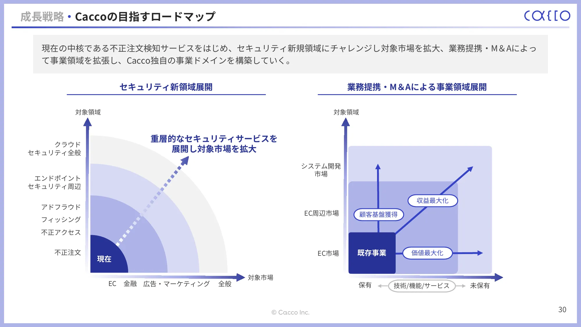 2024年12月期第1四半期決算説明資料｜かっこ株式会社