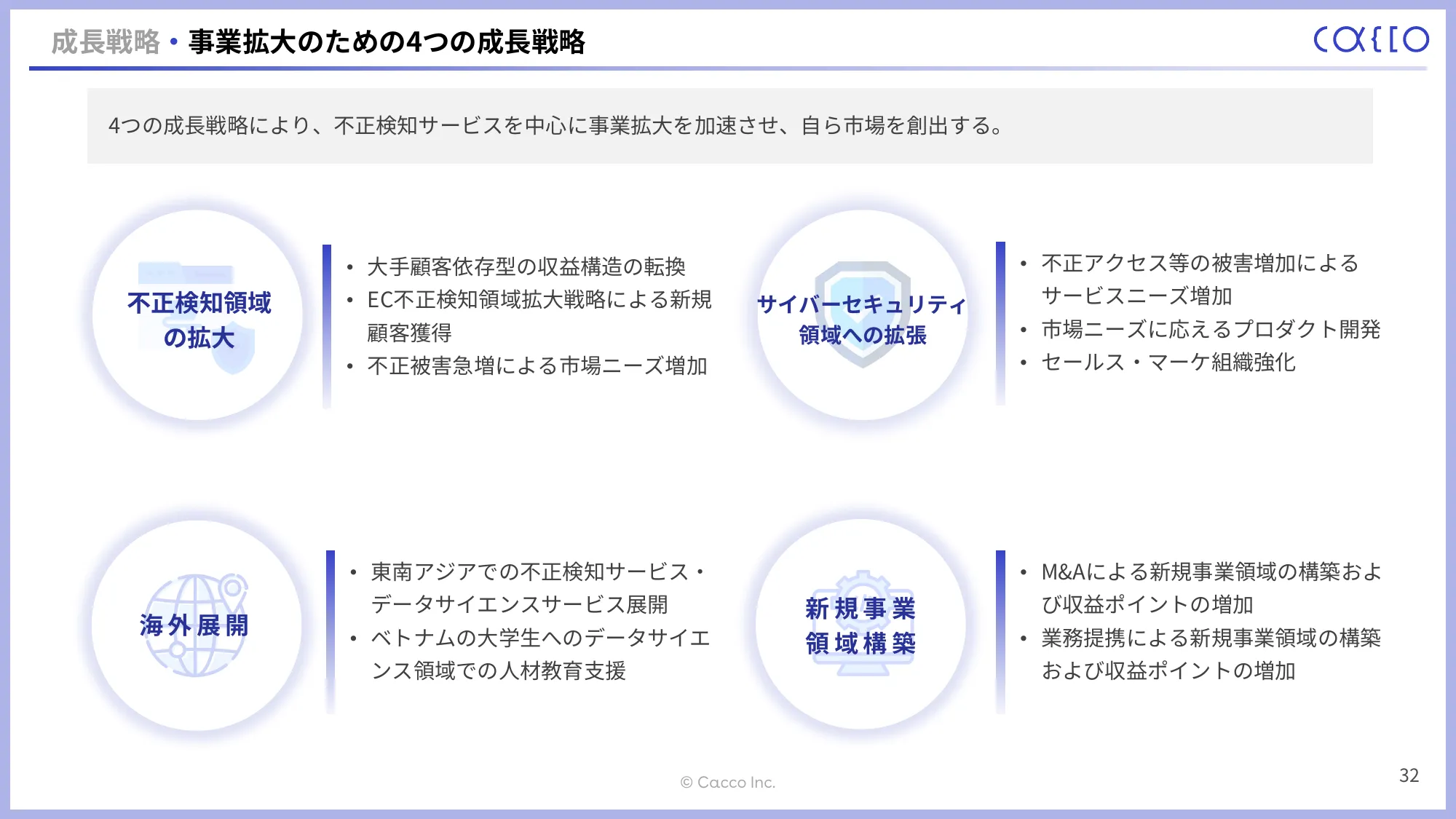 2024年12月期第1四半期決算説明資料｜かっこ株式会社