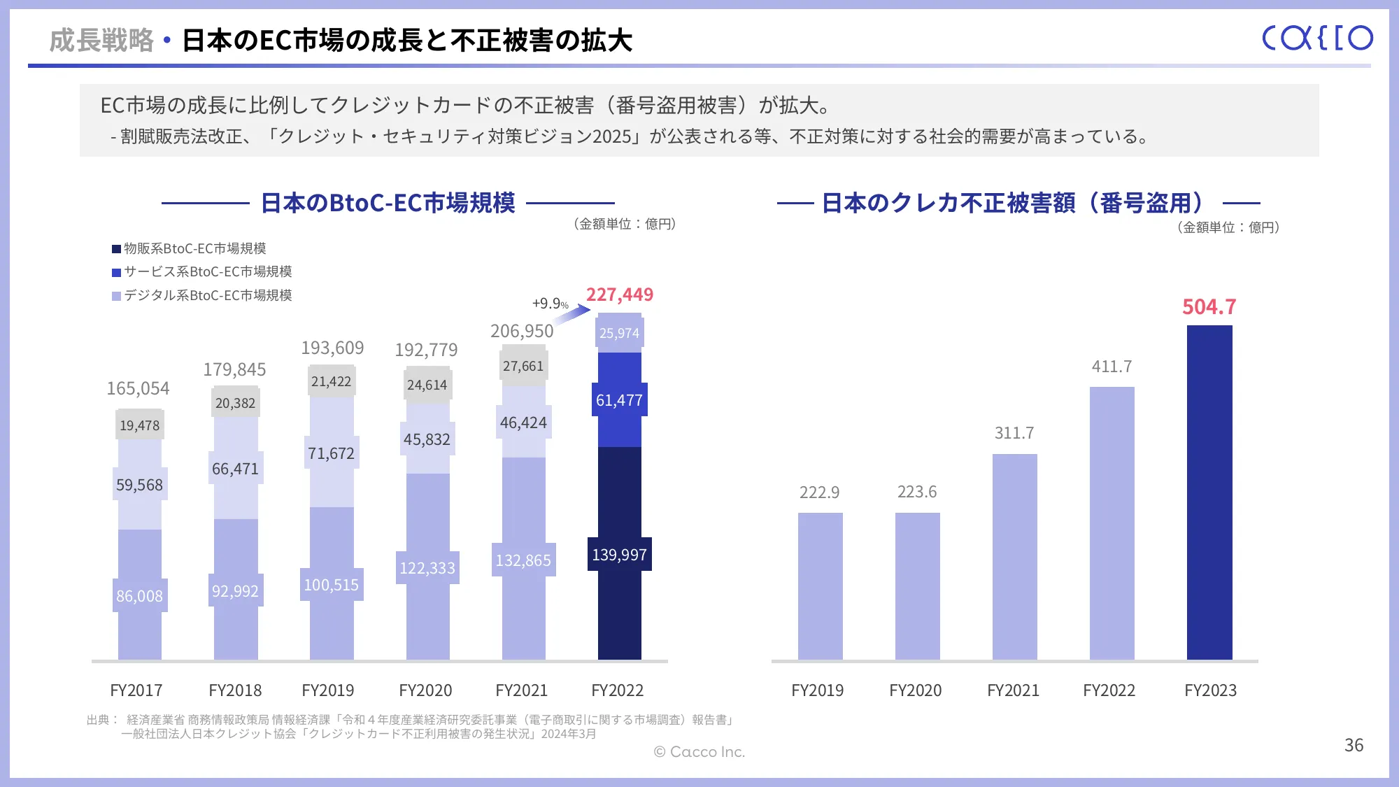 2024年12月期第1四半期決算説明資料｜かっこ株式会社