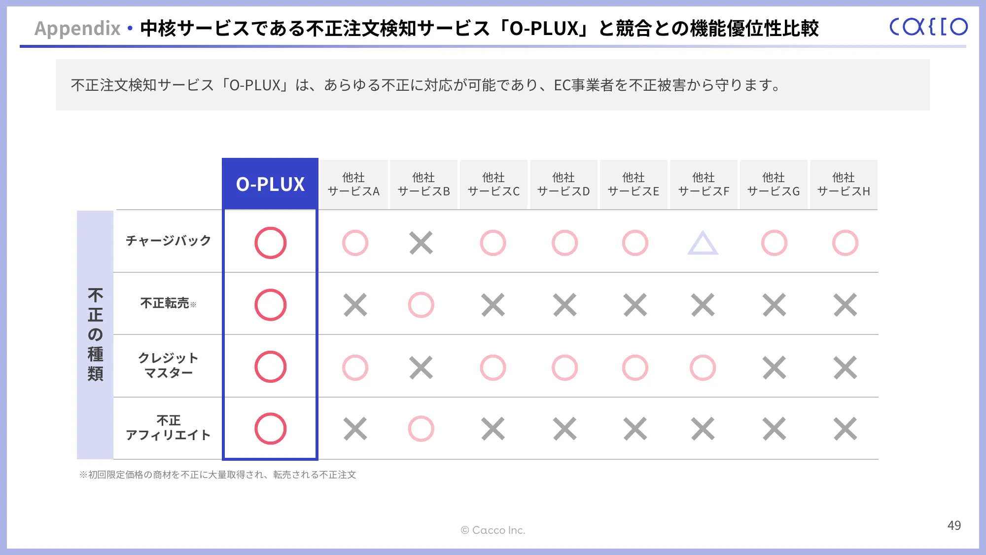 2024年12月期第1四半期決算説明資料｜かっこ株式会社