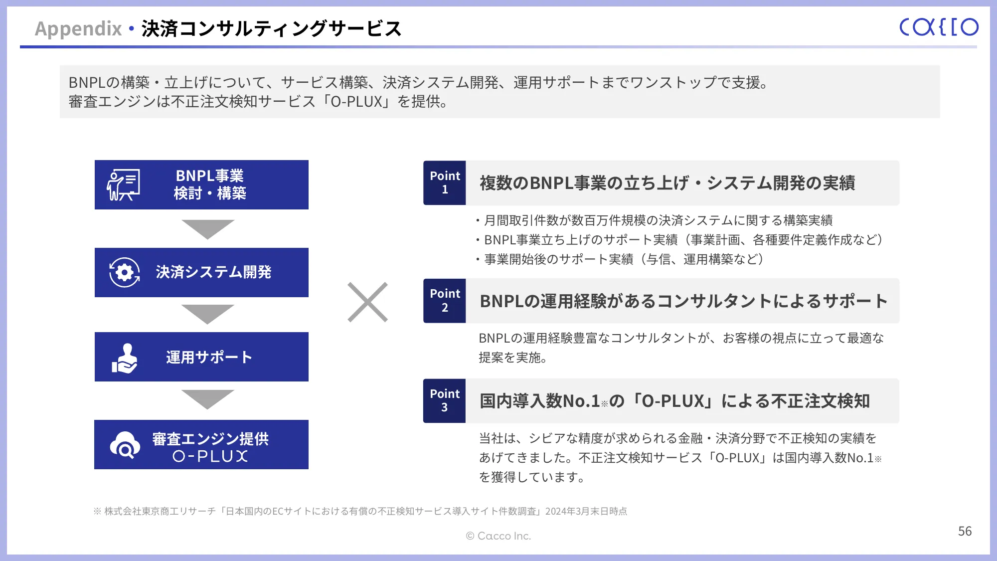 2024年12月期第1四半期決算説明資料｜かっこ株式会社