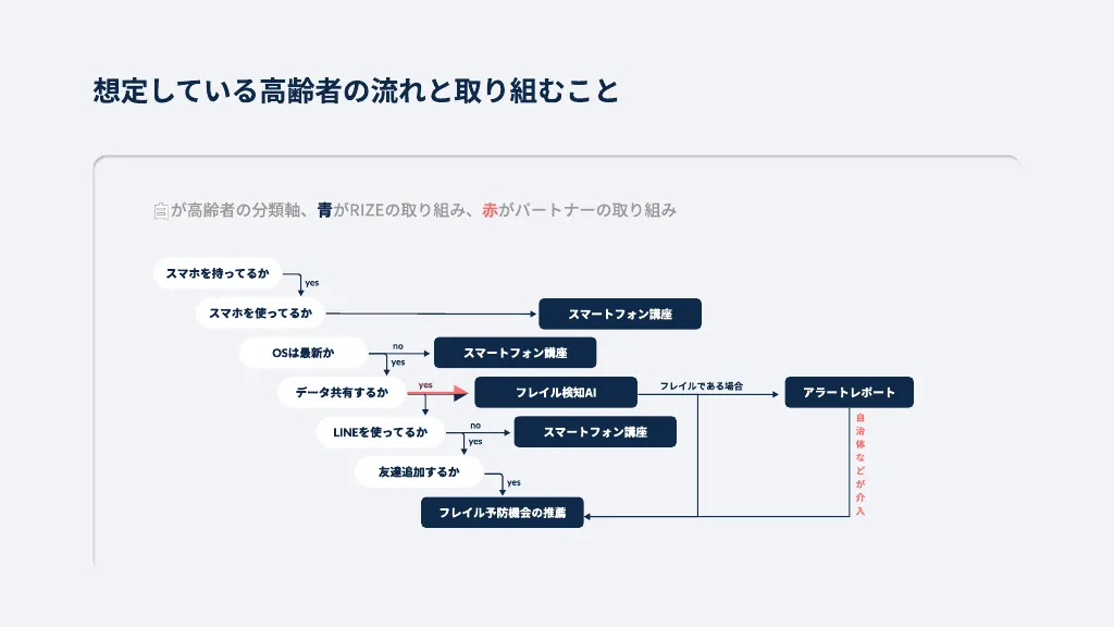 Carail紹介資料 / Carail Sales Deck