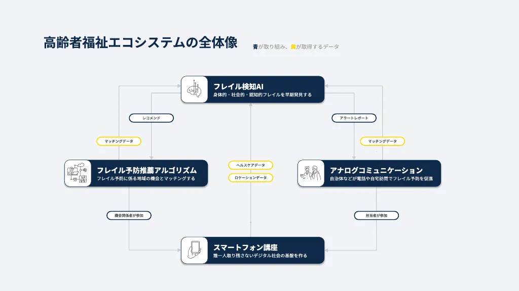 Carail紹介資料 / Carail Sales Deck