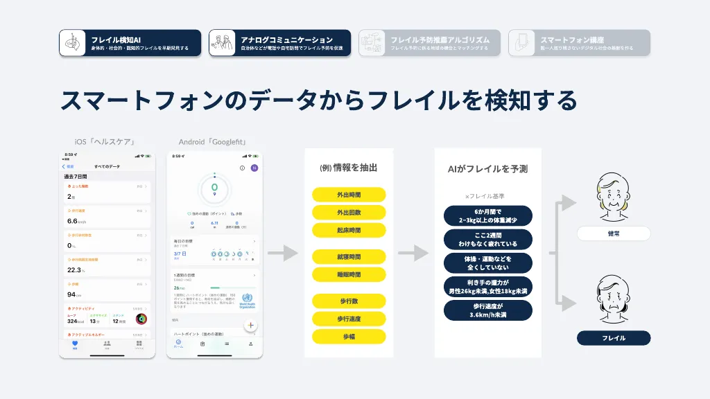 Carail紹介資料 / Carail Sales Deck