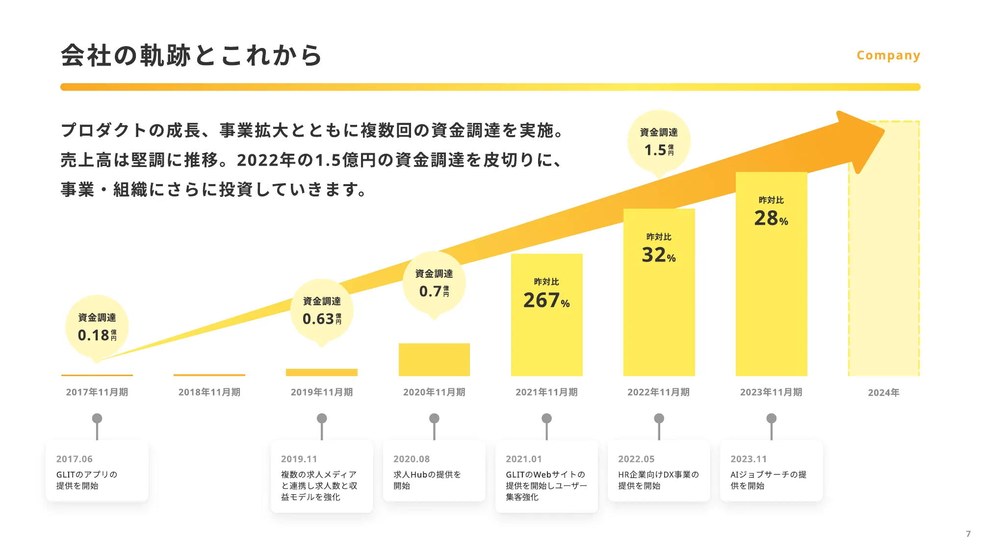 株式会社Carat_Company Deck