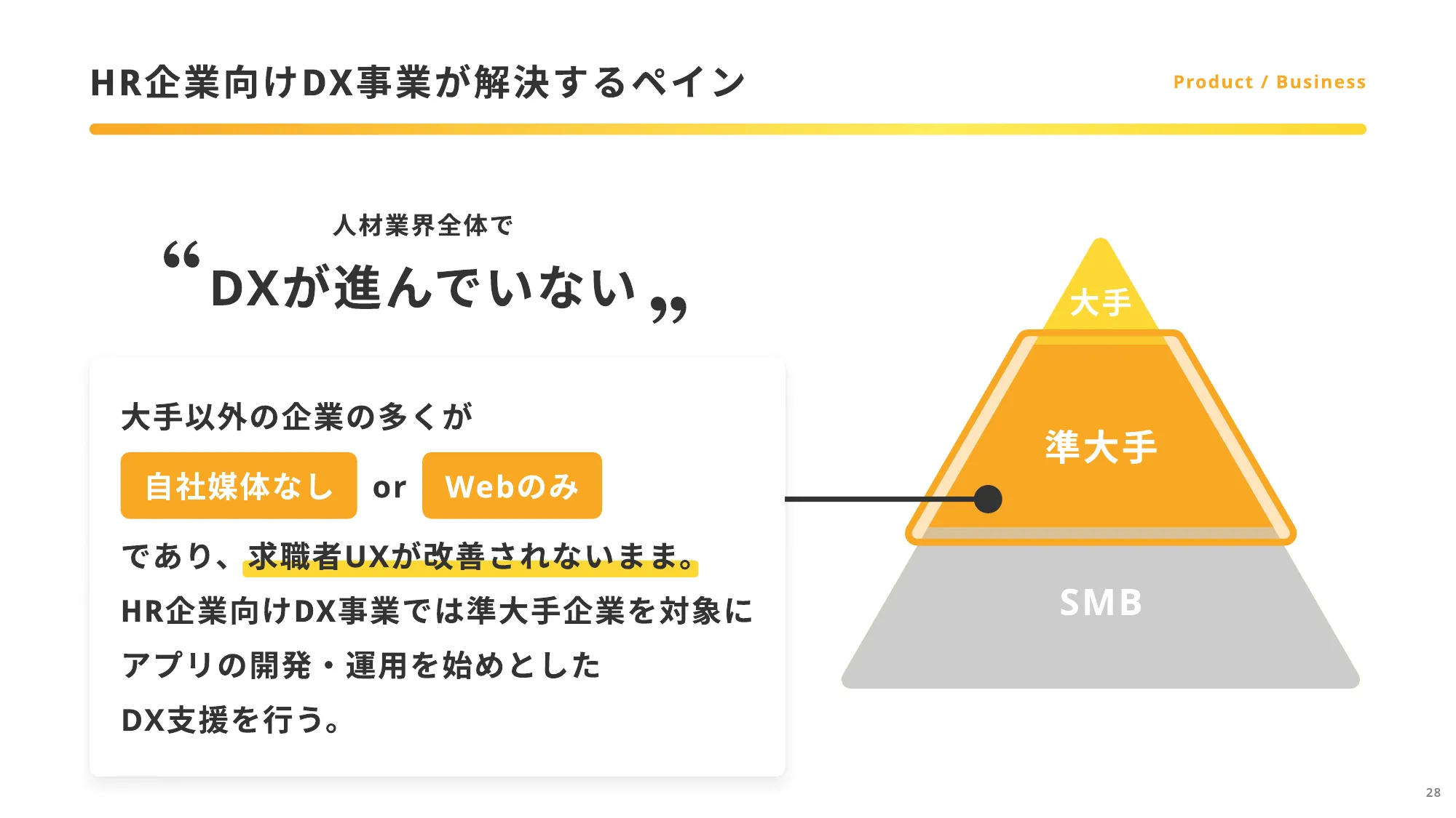 株式会社Carat_Company Deck