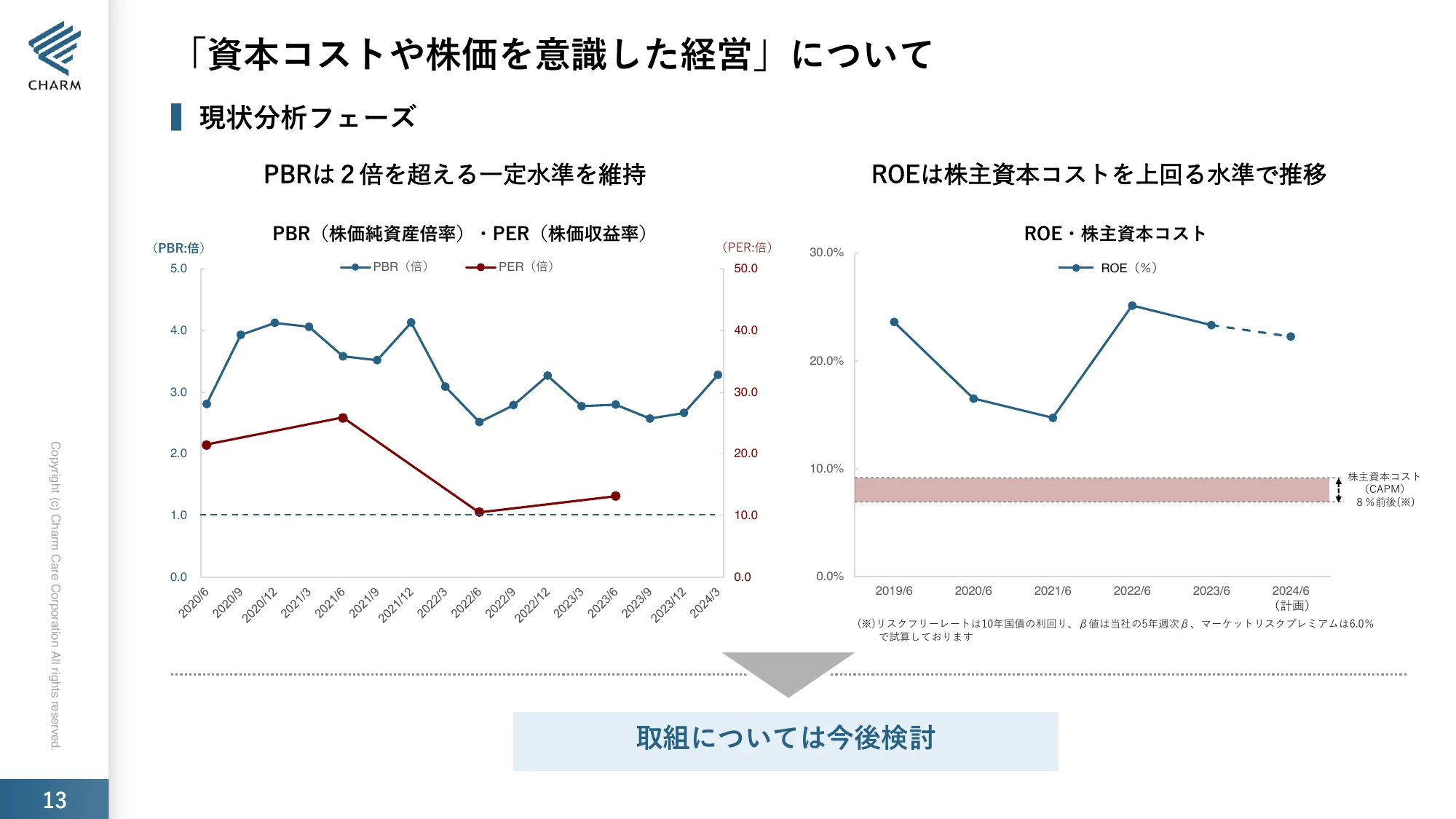 2024年6月期第3四半期決算説明資料｜株式会社チャーム・ケア・コーポレーション