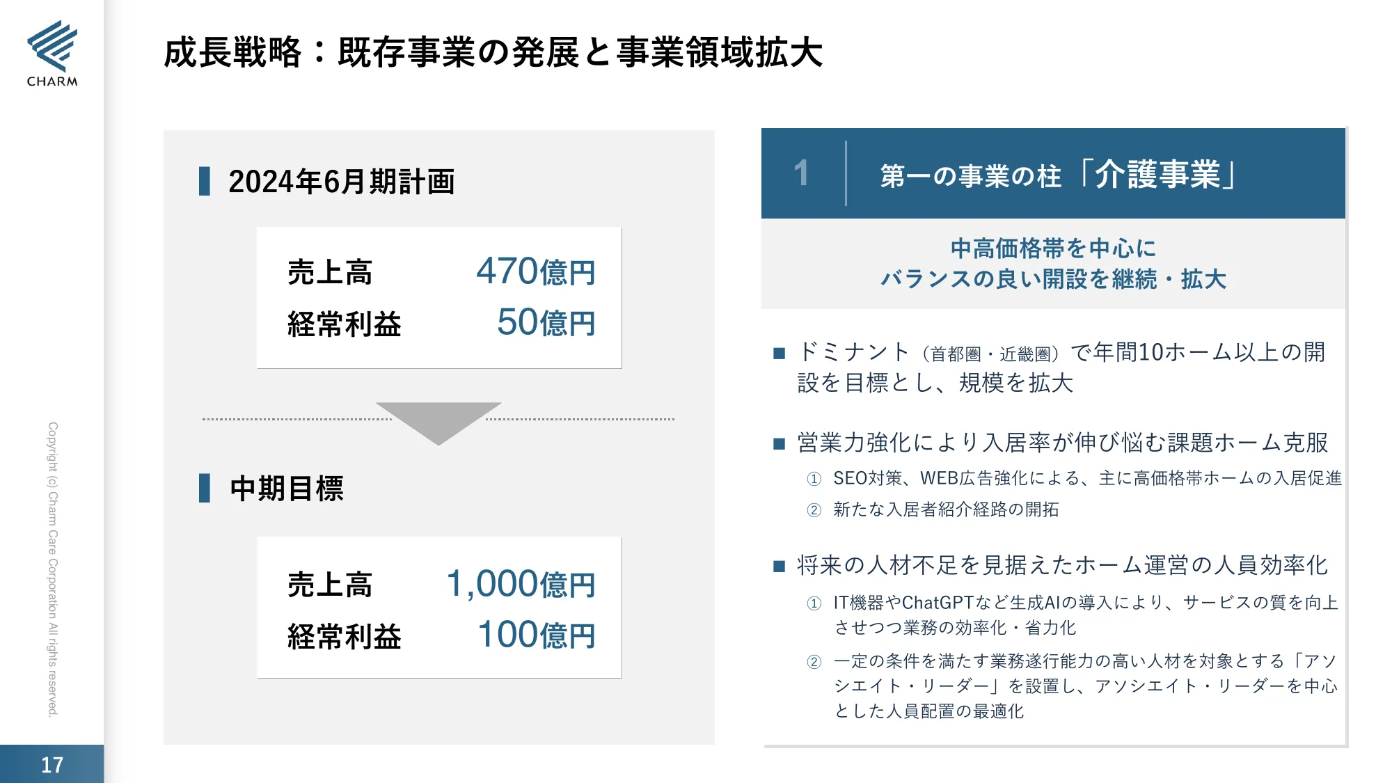 2024年6月期第3四半期決算説明資料｜株式会社チャーム・ケア・コーポレーション