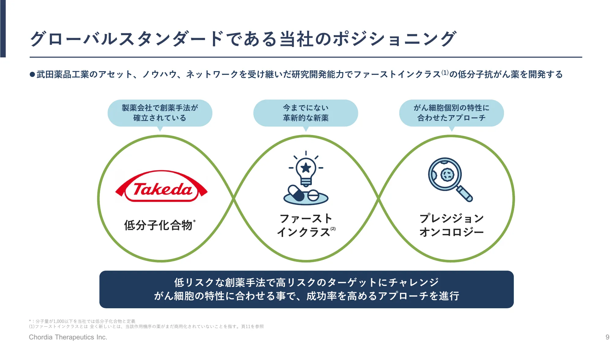 事業計画及び成長可能性に関する事項の開示｜Chordia Therapeutics株式会社