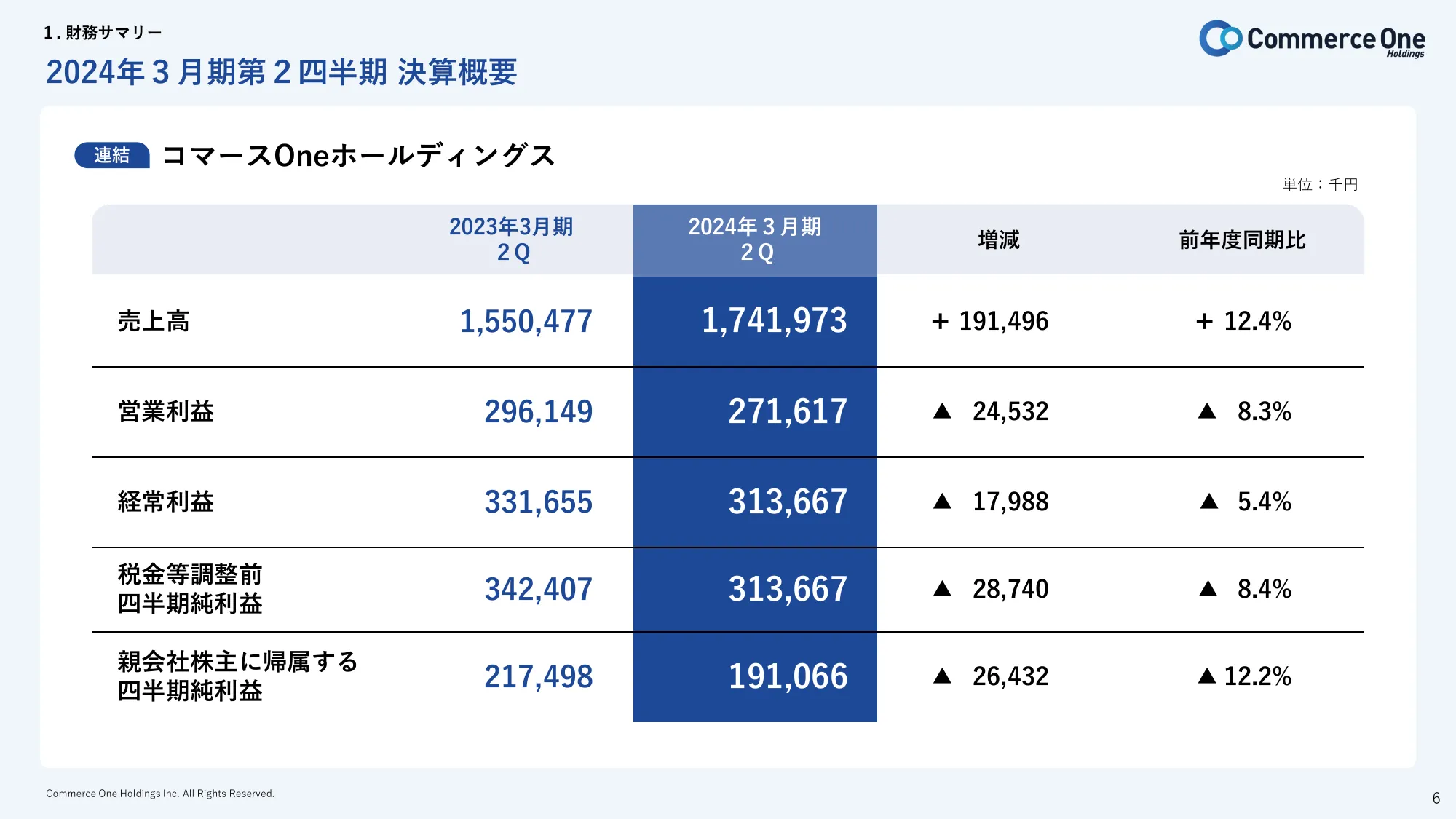 2024年3月期第2四半期 決算説明資料｜株式会社コマースOneホールディングス