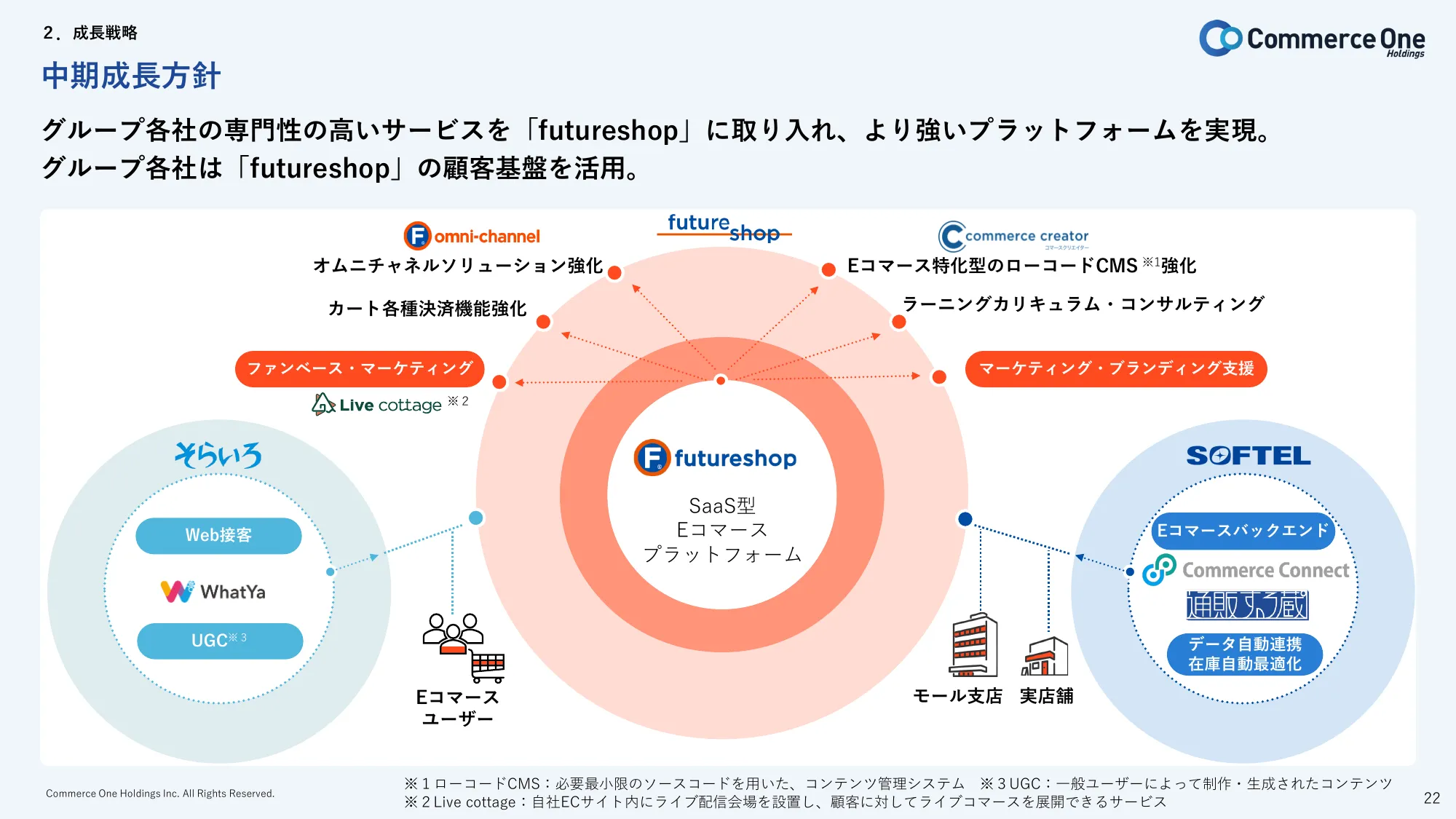 2024年3月期第2四半期 決算説明資料｜株式会社コマースOneホールディングス