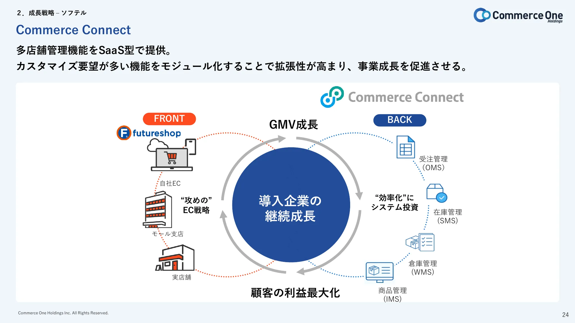 2024年3月期第2四半期 決算説明資料｜株式会社コマースOneホールディングス