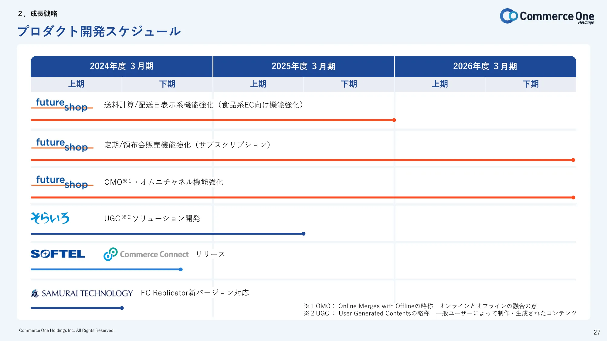 2024年3月期第2四半期 決算説明資料｜株式会社コマースOneホールディングス