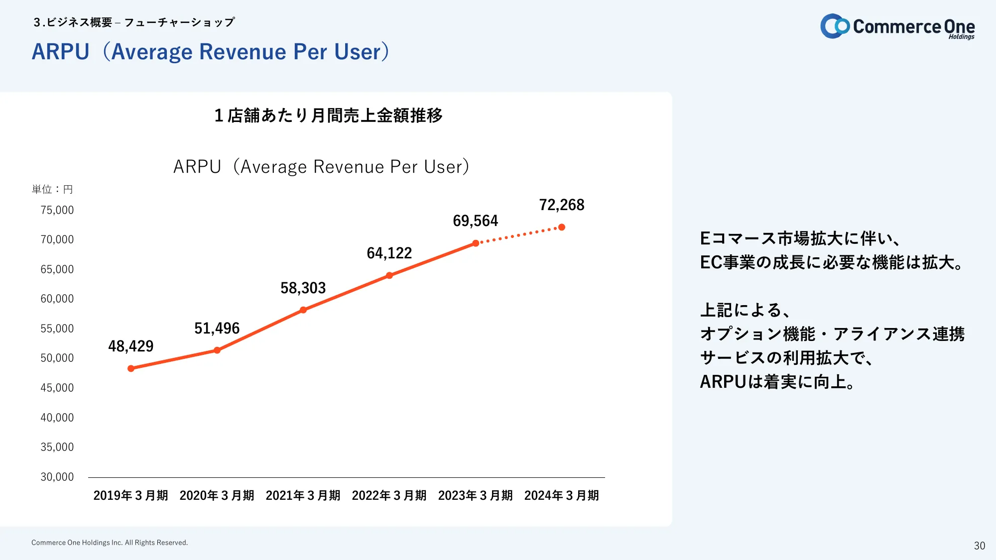 2024年3月期第2四半期 決算説明資料｜株式会社コマースOneホールディングス