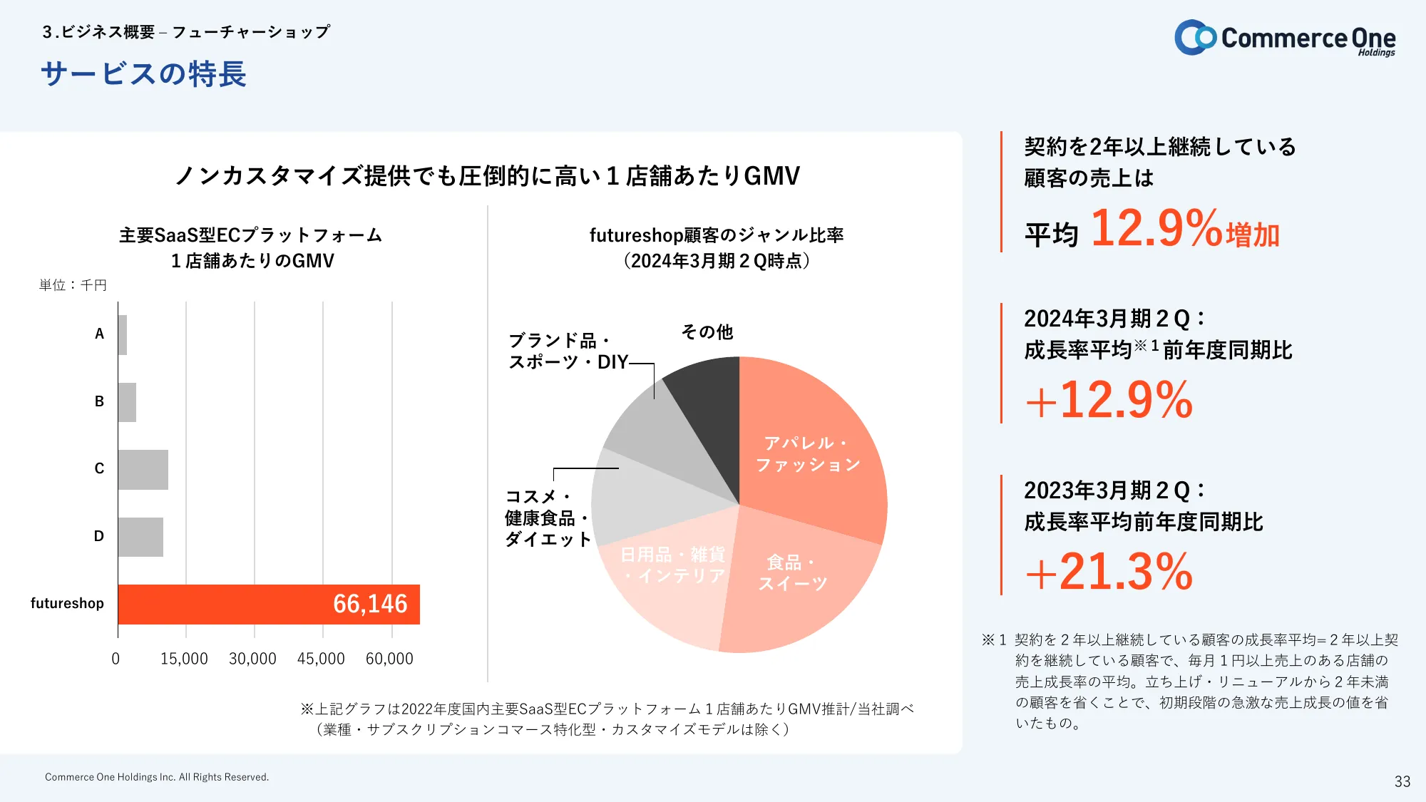 2024年3月期第2四半期 決算説明資料｜株式会社コマースOneホールディングス