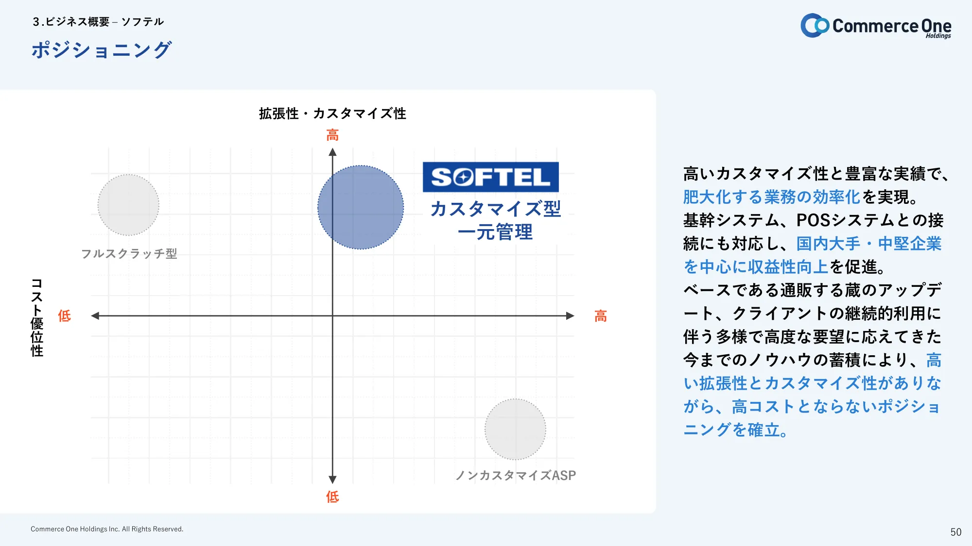 2024年3月期第2四半期 決算説明資料｜株式会社コマースOneホールディングス