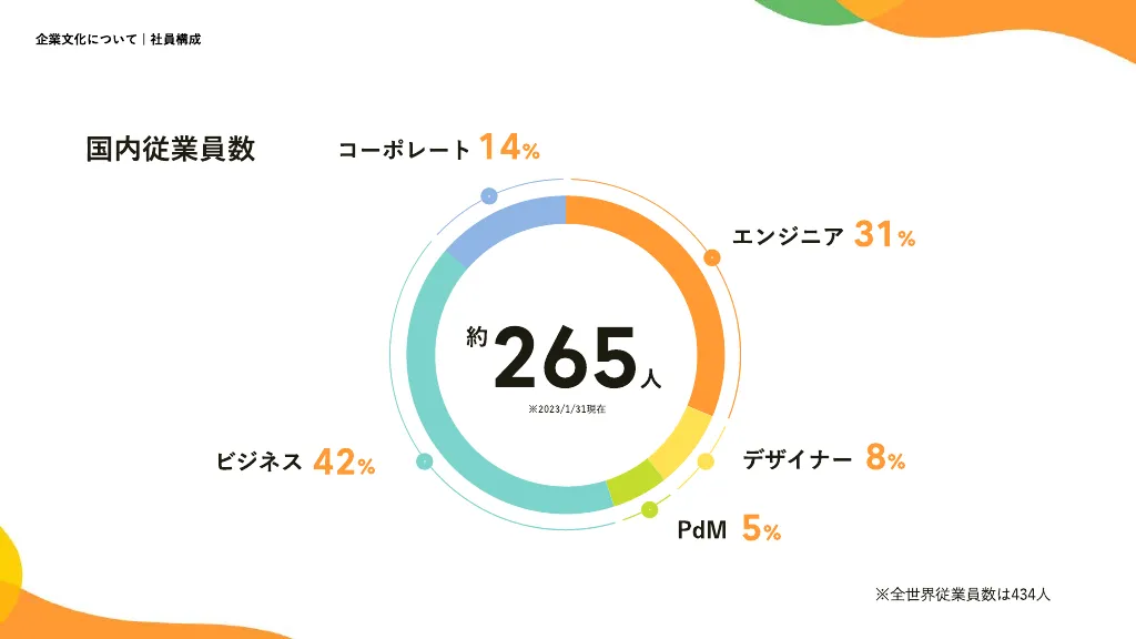 クックパッド会社説明会資料｜クックパッド株式会社