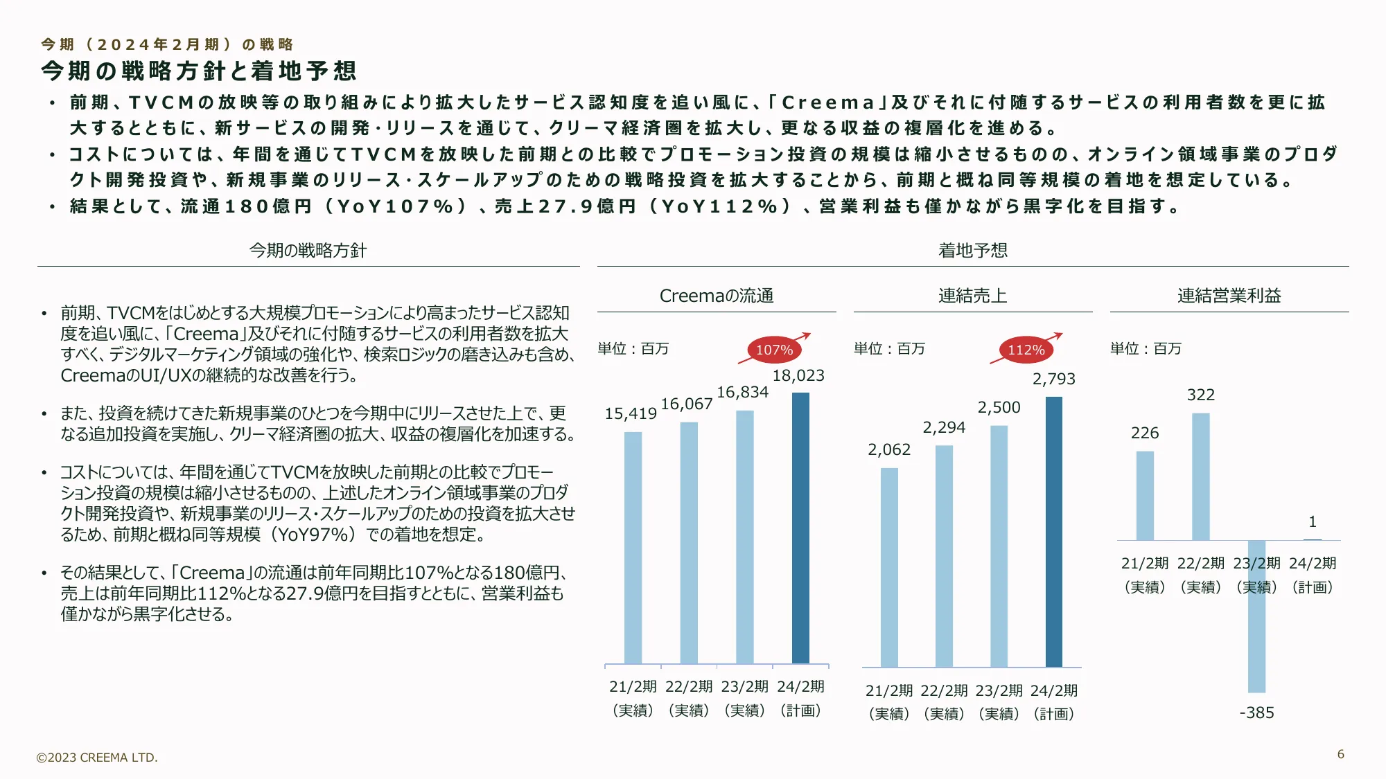 2024年2月期第1四半期決算説明資料｜株式会社クリーマ