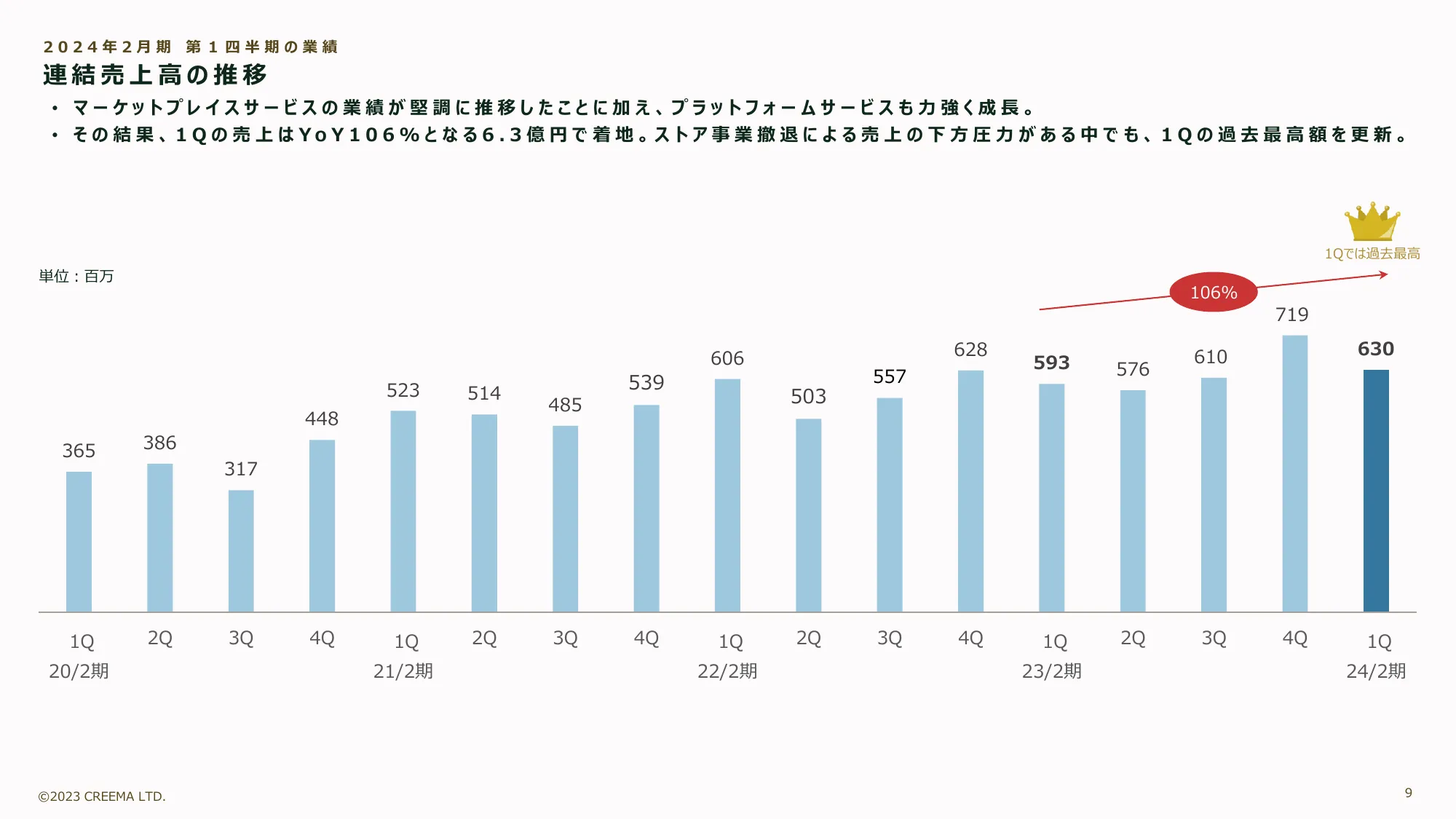 2024年2月期第1四半期決算説明資料｜株式会社クリーマ