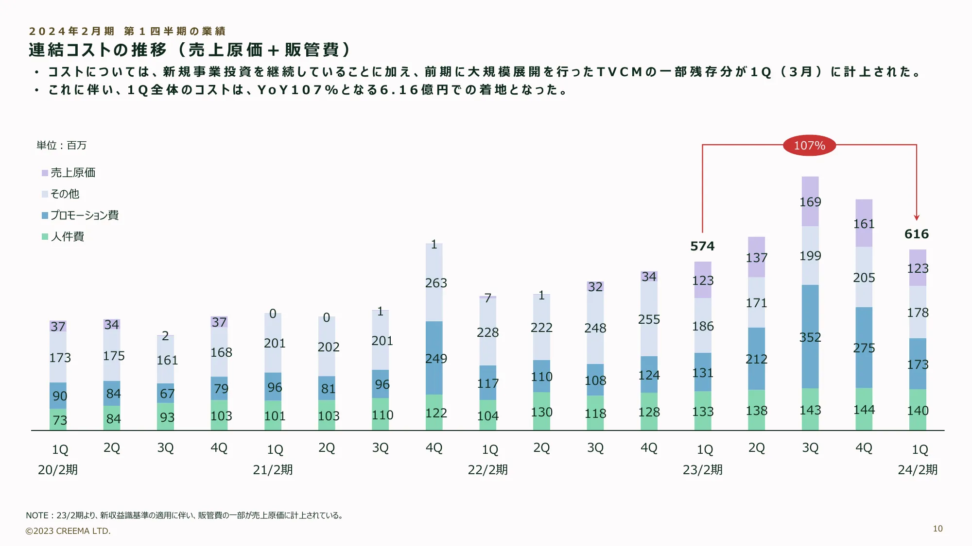 2024年2月期第1四半期決算説明資料｜株式会社クリーマ