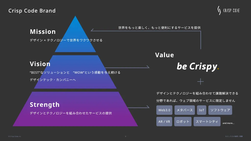 Crisp Code inc.｜わたしたちの導入事例 / 実績