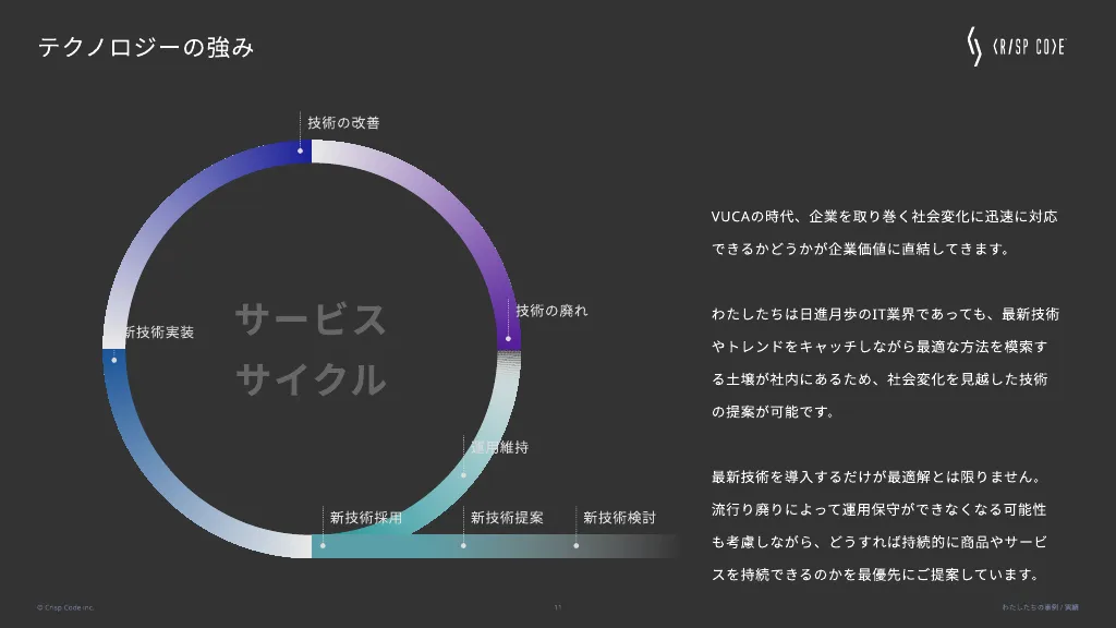 Crisp Code inc.｜わたしたちの導入事例 / 実績