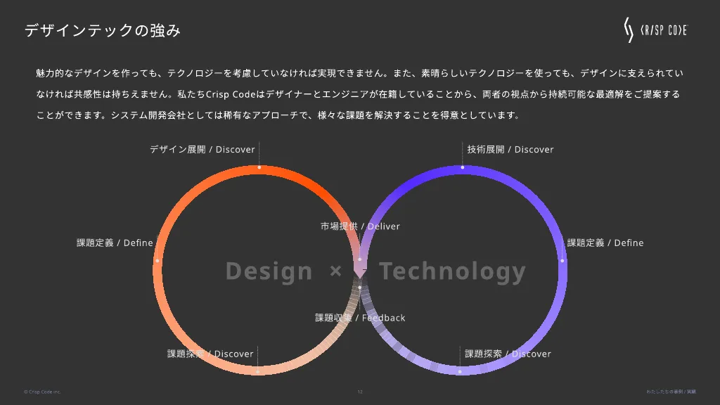 Crisp Code inc.｜わたしたちの導入事例 / 実績