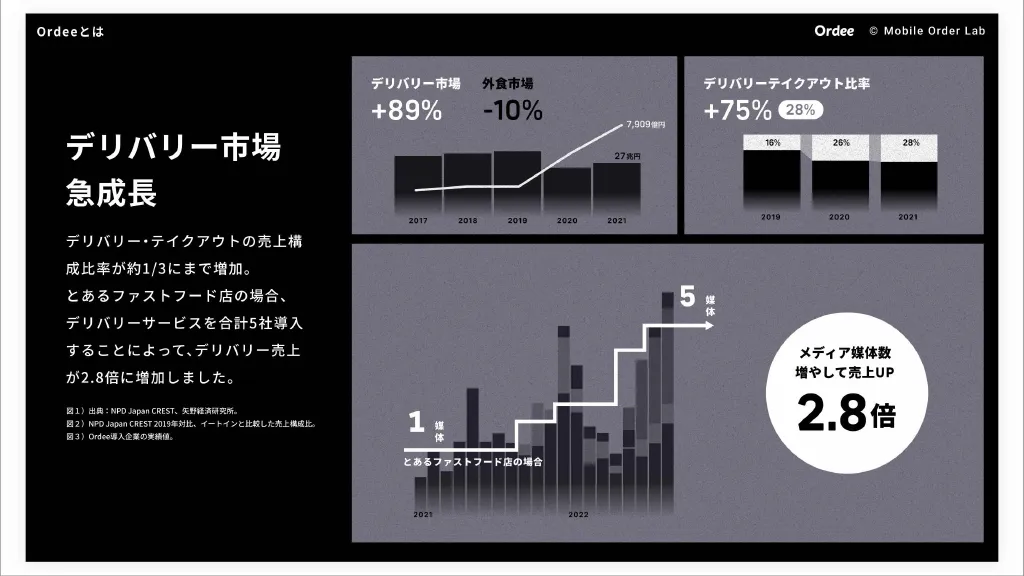 Culture Deck - 株式会社Mobile Order Lab