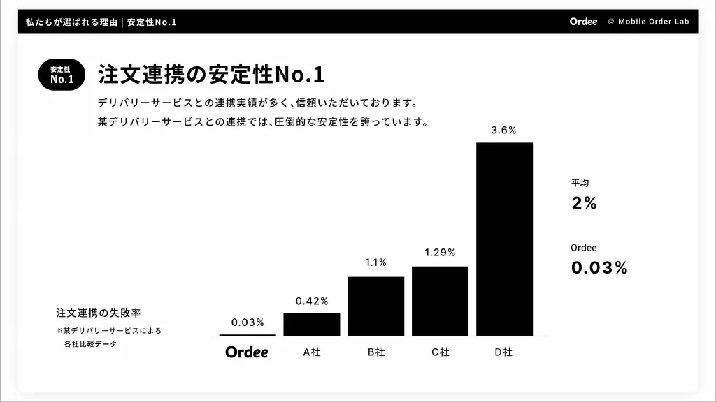 Culture Deck - 株式会社Mobile Order Lab