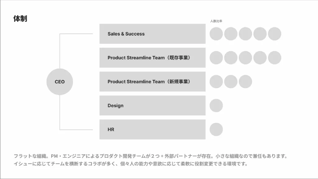 Culture Deck - 株式会社Mobile Order Lab